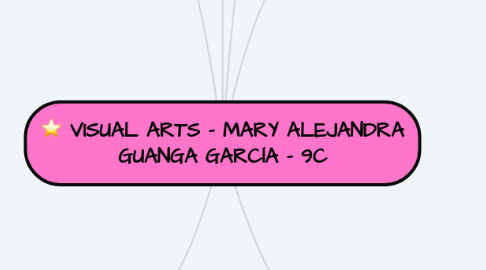 Mind Map: VISUAL ARTS - MARY ALEJANDRA GUANGA GARCÍA - 9C