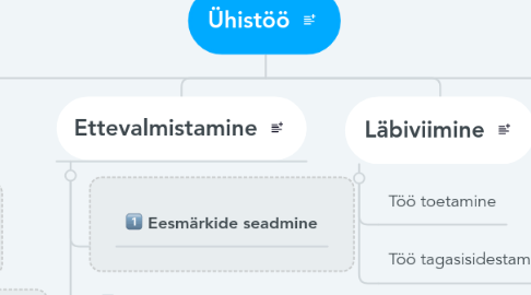 Mind Map: Ühistöö