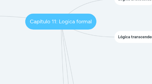 Mind Map: Capítulo 11: Logica formal