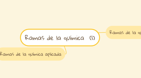 Mind Map: Ramas de la química (1)