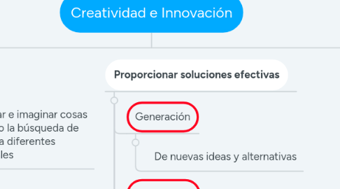 Mind Map: Creatividad e Innovación