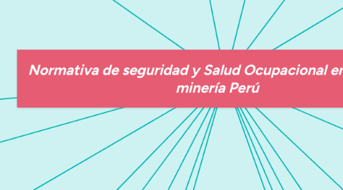 Mind Map: Normativa de seguridad y Salud Ocupacional en mediana minería Perú