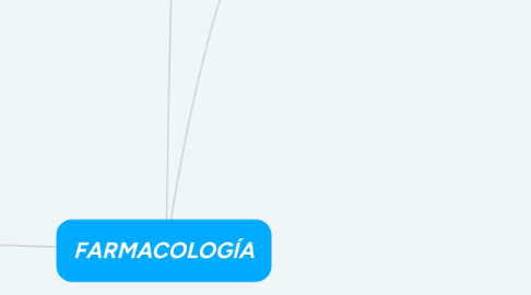 Mind Map: FARMACOLOGÍA