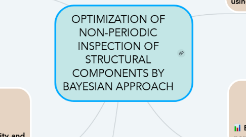 Mind Map: OPTIMIZATION OF NON-PERIODIC INSPECTION OF STRUCTURAL COMPONENTS BY BAYESIAN APPROACH