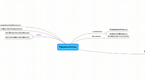 Mind Map: FilipeAlvesFerreira