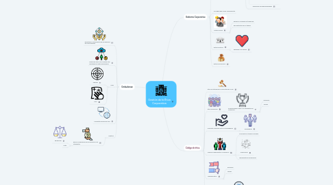 Mind Map: Gestión de la Ética Corporativa