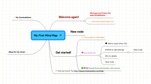 Mind Map: My First Mind Map