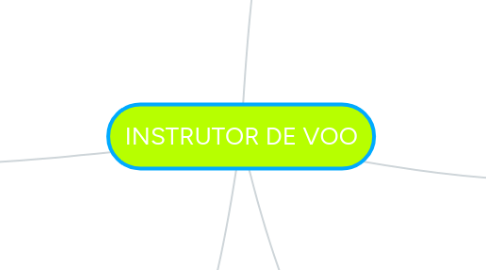 Mind Map: INSTRUTOR DE VOO