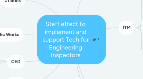 Mind Map: Staff effect to implement and support Tech for Engineering Inspectors