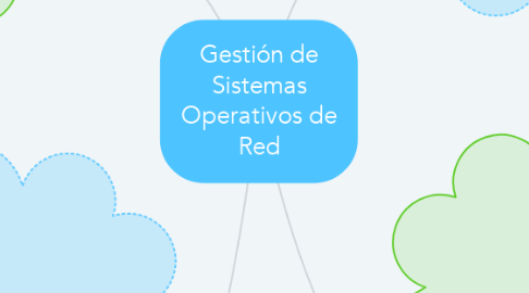 Mind Map: Gestión de Sistemas Operativos de Red