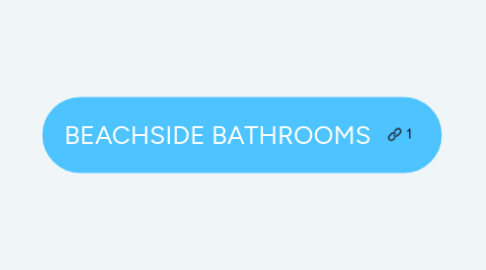 Mind Map: BEACHSIDE BATHROOMS