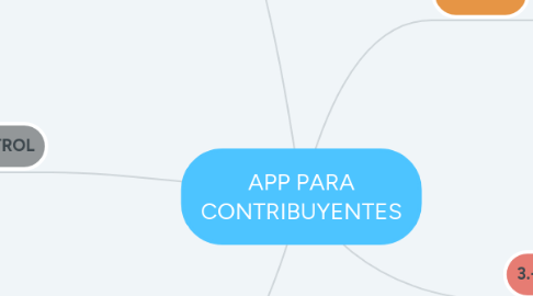 Mind Map: APP PARA CONTRIBUYENTES