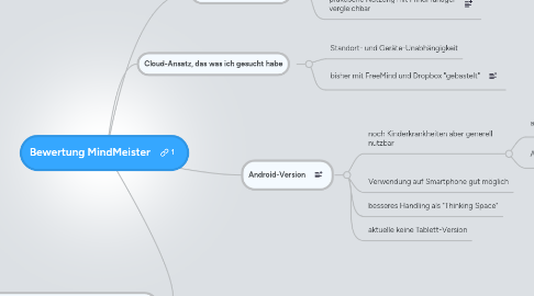 Mind Map: Bewertung MindMeister