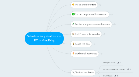 Mind Map: Wholesaling Real Estate 101 - MindMap