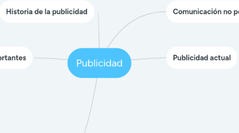 Mind Map: Publicidad