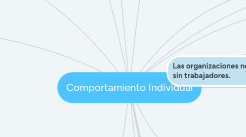 Mind Map: Comportamiento Individual