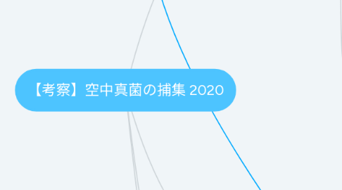 Mind Map: 【考察】空中真菌の捕集 2019