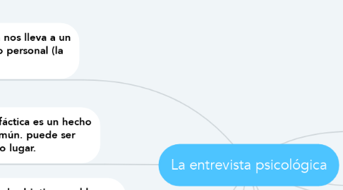 Mind Map: La entrevista psicológica