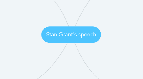 Mind Map: Stan Grant's speech