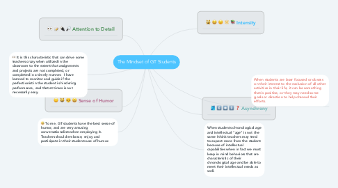 Mind Map: The Mindset of GT Students