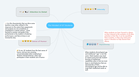 Mind Map: The Mindset of GT Students