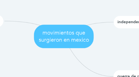 Mind Map: movimientos que surgieron en mexico