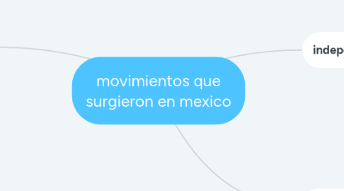 Mind Map: movimientos que surgieron en mexico