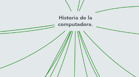 Mind Map: Historia de la computadora.