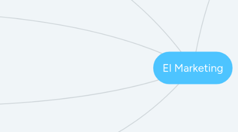 Mind Map: El Marketing