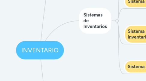 Mind Map: INVENTARIO