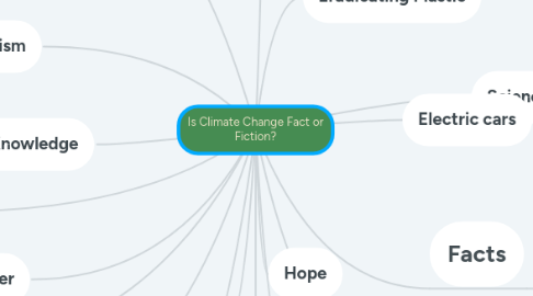 Mind Map: Is Climate Change Fact or Fiction?