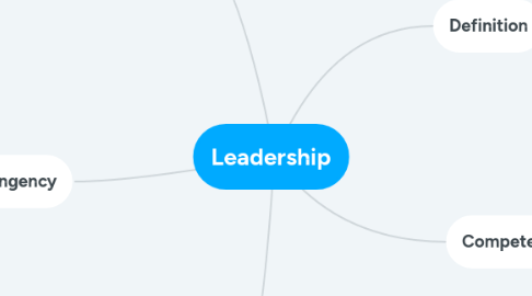 Mind Map: Leadership