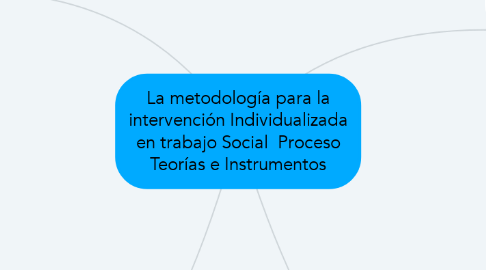 Mind Map: La metodología para la intervención Individualizada en trabajo Social  Proceso Teorías e Instrumentos