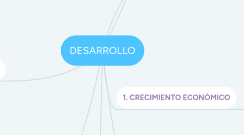 Mind Map: DESARROLLO