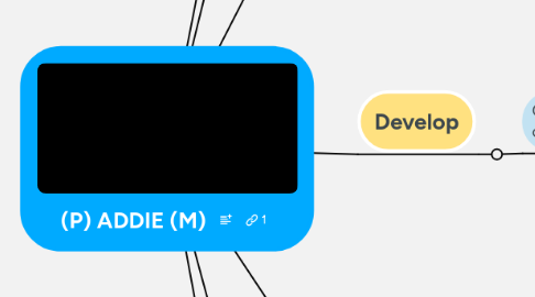 Mind Map: (P) ADDIE (M)