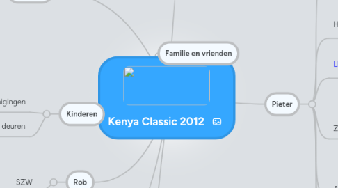 Mind Map: Kenya Classic 2012