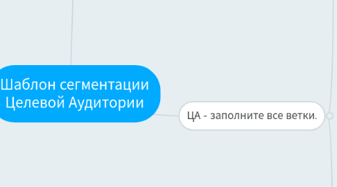 Mind Map: Шаблон сегментации Целевой Аудитории