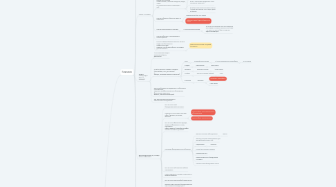 Mind Map: Шаблон Анализа Компании