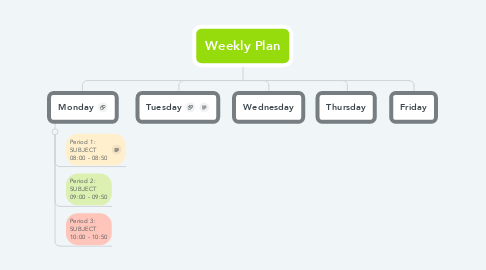 Mind Map: Weekly Plan