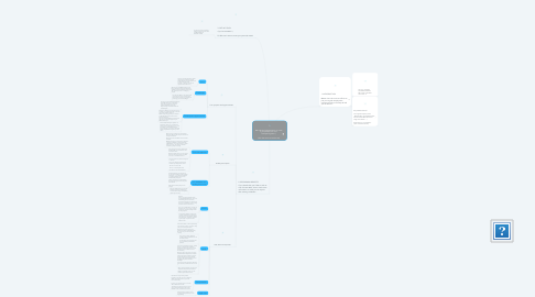 Mind Map: We'd be the happiest team on earth if you became our new  DevOps Engineer :)  (click the arrow to see the ad)