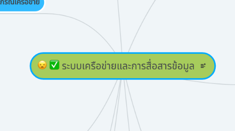 Mind Map: ระบบเครือข่ายและการสื่อสารข้อมูล