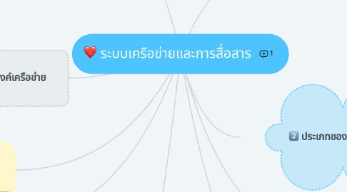 Mind Map: ระบบเครือข่ายและการสื่อสาร