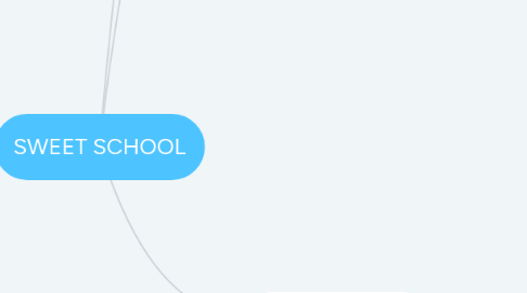Mind Map: SWEET SCHOOL