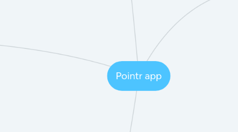 Mind Map: Pointr app