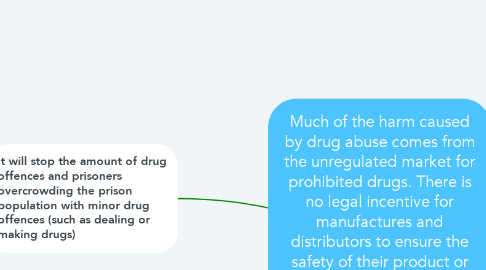 Mind Map: Much of the harm caused by drug abuse comes from the unregulated market for prohibited drugs. There is no legal incentive for manufactures and distributors to ensure the safety of their product or rely on honest, peaceful transactions with customers and rivals. If drugs were legalised, this black market would disappear and this would reduce organised crime.