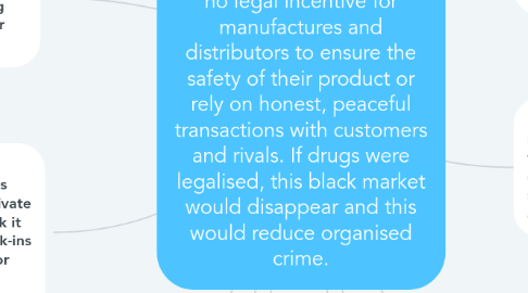 Mind Map: Much of the harm caused by drug abuse comes from the unregulated market for prohibited drugs. There is no legal incentive for manufactures and distributors to ensure the safety of their product or rely on honest, peaceful transactions with customers and rivals. If drugs were legalised, this black market would disappear and this would reduce organised crime.