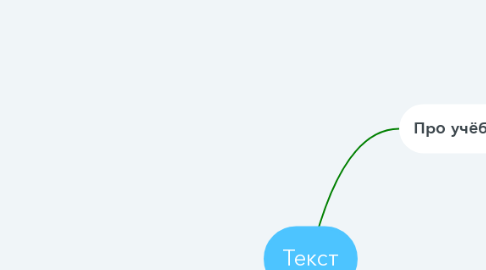 Mind Map: Текст