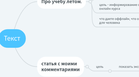 Mind Map: Текст