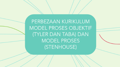 Mind Map: PERBEZAAN KURIKULUM MODEL PROSES OBJEKTIF (TYLER DAN TABA) DAN MODEL PROSES (STENHOUSE)