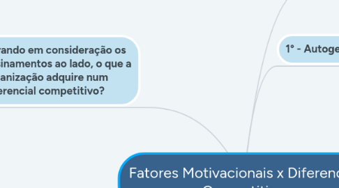 Mind Map: Fatores Motivacionais x Diferencial Competitivo